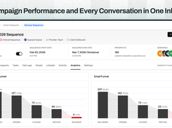 Campaign Performance and Every Conversation in One Inbox