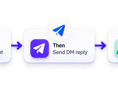 Three connected cards show the workflow: Instagram “When New comment,” then “Send DM reply,” then “Add to leads.”