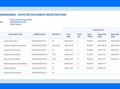 Know exactly where your documents are, every time