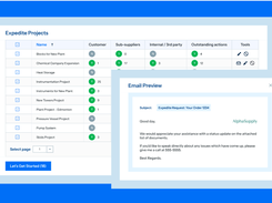 Stay on top of deadlines with real-time reporting
