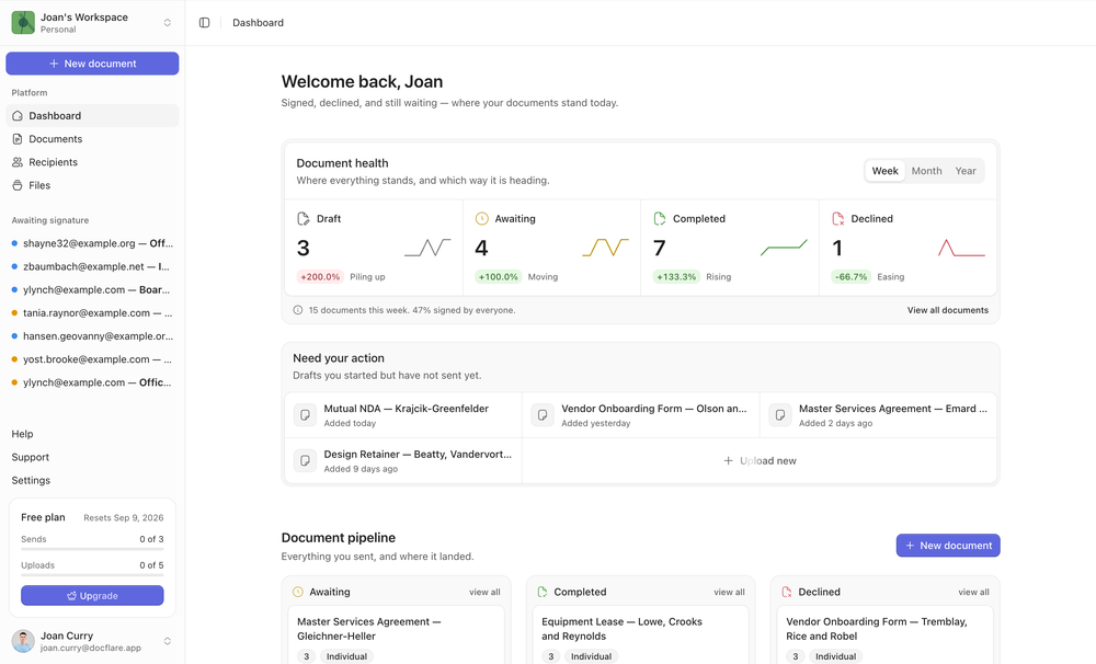 Dashboard — document status at a glance