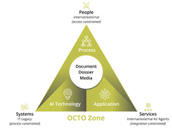 Operate in the OCTO Zone — quickly turn ideas into production-safe processes. Powered by next-generation AI, with governance and compliance built in.   OCTO thrives where People, Systems, and Services come together. 