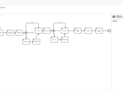 DocView workflow designer showing a patient-arrival process flow.