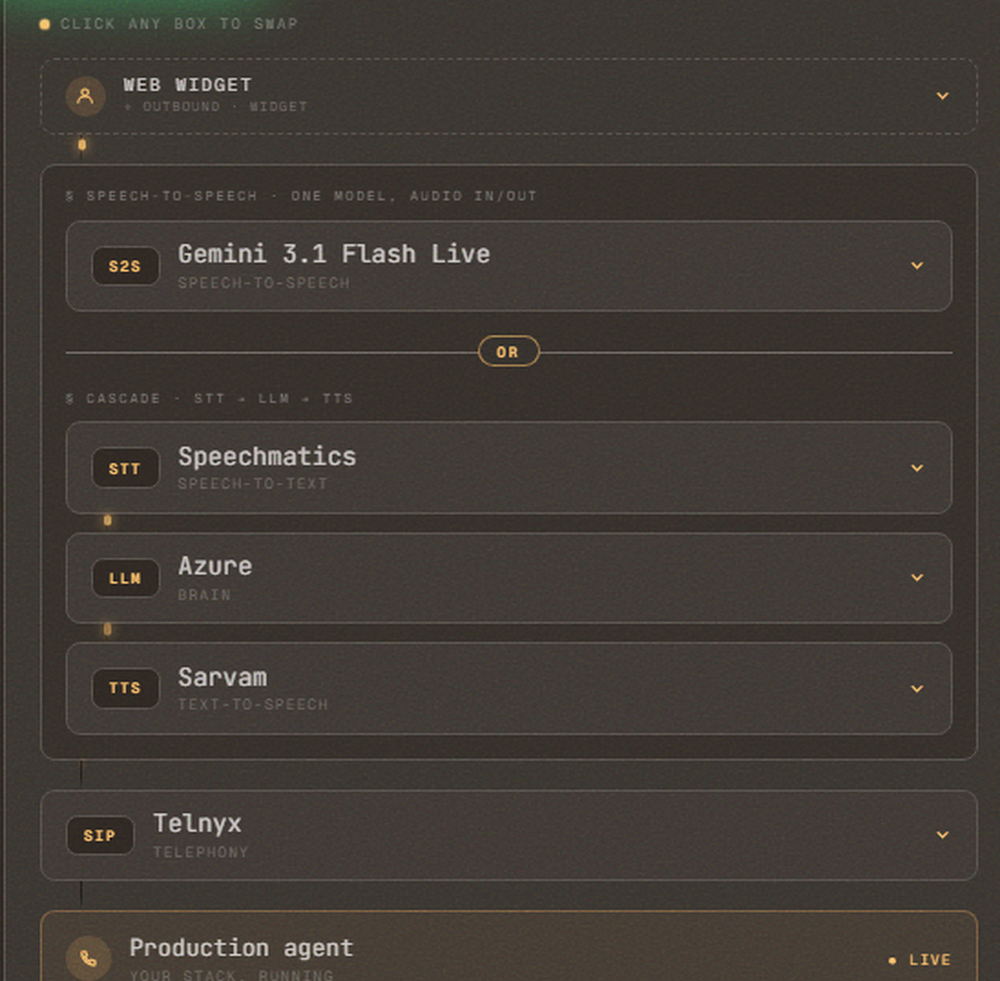 Dograh Screenshot 1