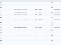 IP Address Management