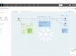 Clean and combine data. Merge and restructure datasets on a drag-and-drop canvas, combining intuitive visual data prep with the flexibility of custom SQL when desired.