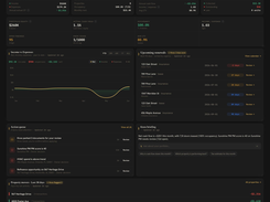 Portfolio dashboard: NOI, cash flow, equity, and alerts across every property and manager