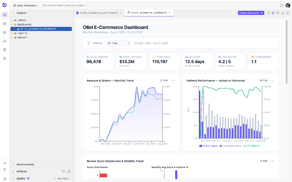 Datus workspace showing an Olist e-commerce dashboard with order, revenue, delivery, and review charts.