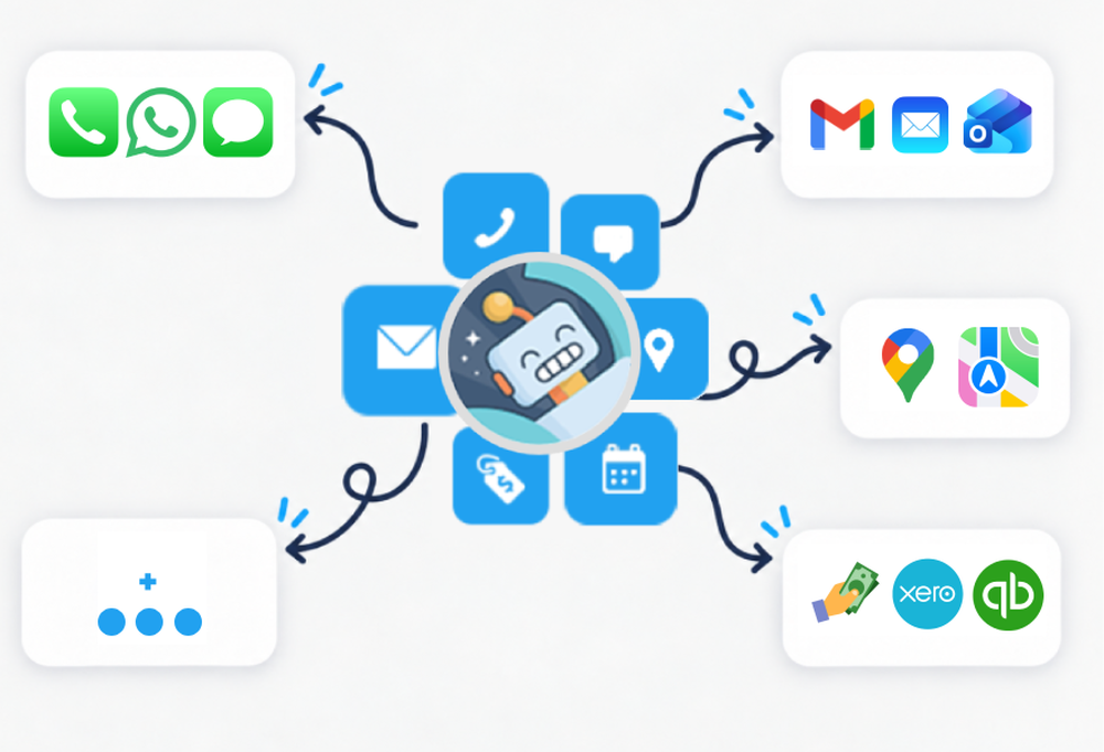 Diagram showing a central service-workflow icon connected to phone, messaging, email, map, payment, accounting, and other app icons.