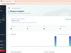 Passport analytics — anonymous aggregate views (demo account)