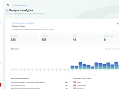 Passport analytics — aggregate views, daily activity and countries