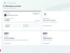Workspace overview — products, passports and publishing allowance