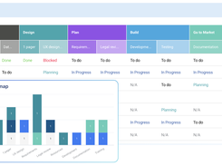 PDLC App: Define and manage the product development lifecycle from ideas to launch and beyond with AI-assisted agile delivery tracking.