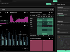 Embed SQL Dashboards with row-level security