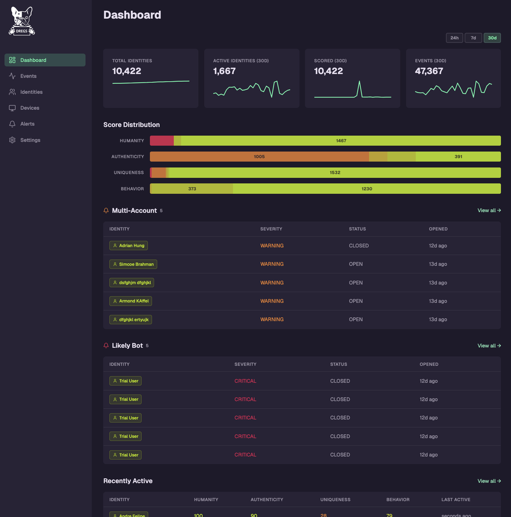 Dregs Dashboard: Scores, Identities, Trends, Badges, Alerts