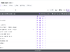 Set user permissions right down to the document level to edit, view, print and save. Add additional approval steps for creating, reviewing and deleting documents and folders.