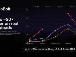 Optimized multi-core engine delivering up to ~20x faster performance.