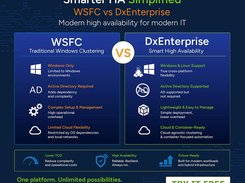 DxE vs. WSFC
