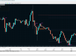 MetaTrader Strategy Tester Visualization window showing a GOLD.pro M15 candlestick chart with EA LAB EA #005 ICT annotations, sweep markers, price levels, and a trade panel.