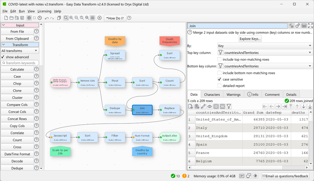 Easy Data Transform on Windows