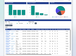 Gym Sales Reports Dashboard | Revenue, Package Insights & Billing Overview