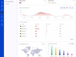 Threat Intelligence