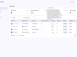 Platform Overview