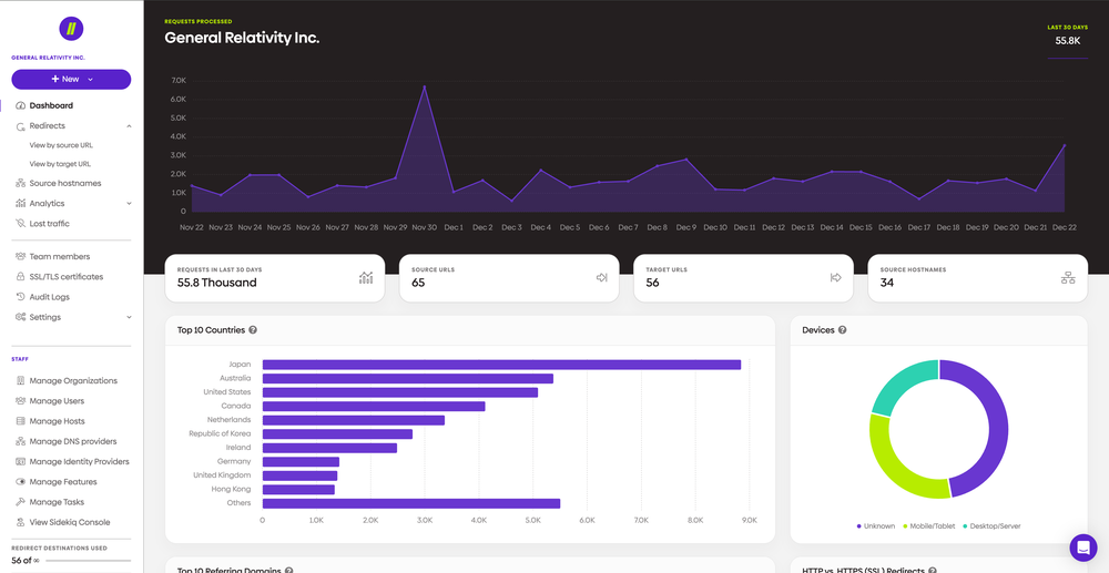urllo's simple dashboard