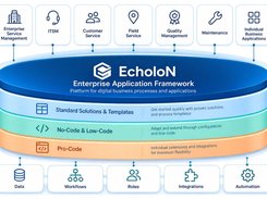 EcholoN Enterprise Application Framework for Digital Business Processes and Line-of-Business Applications