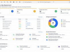 Role IT Service Management Start Screen