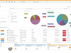 EcholoN  Service Desk Home Screen with  Interactive Dashboard: Overview of SLAs with Escalation