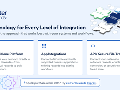 Run rewards through the eGifter Rewards platform, connect supported business applications, or integrate at scale using APIs and secure file transfer.