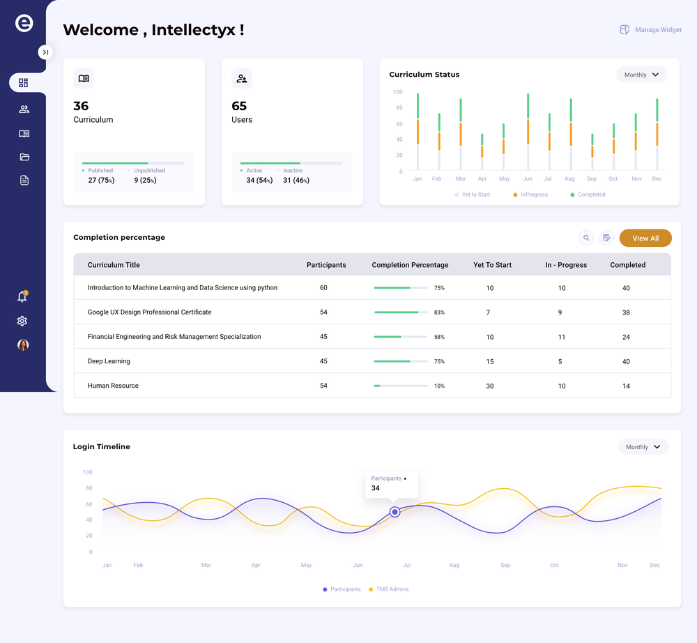 Admin Dashboard