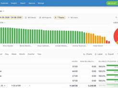 One of the many predefined, and customizable reports