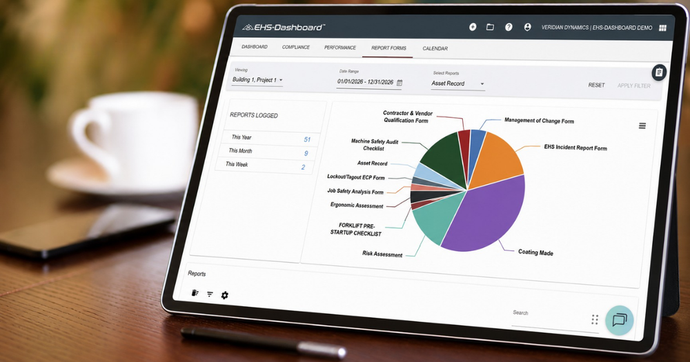 The Report Forms view tracks reports logged by period and breaks submissions down by form type.