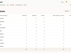 Analytics by manager: total, not submitted, submitted and archived cases, overall or for a selected period.