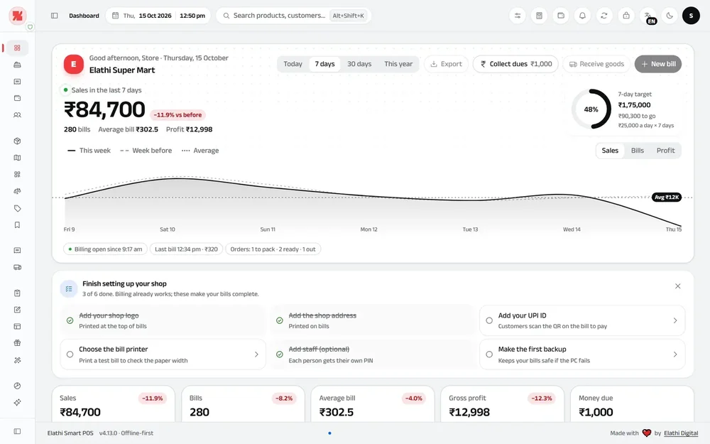 Elathi SmartPOS dashboard showing seven-day sales of ₹84,700, a sales trend chart, setup checklist, and summary metric cards.