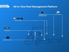 TruckX Product