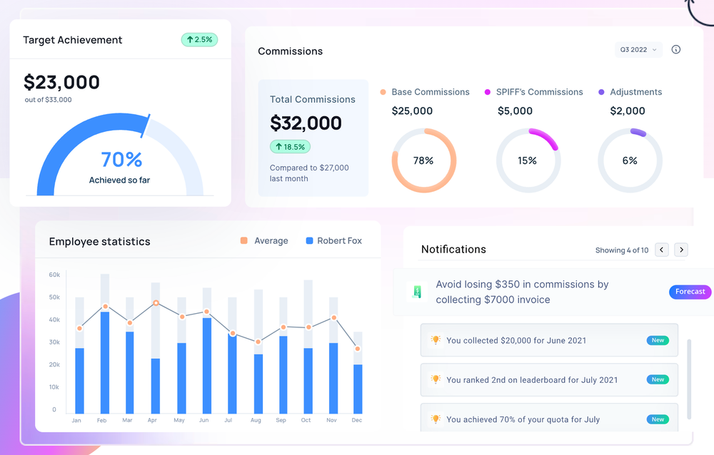 ElevateHQ Screenshot 1