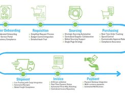 ELIT S2P Lifecycle Automation