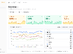 Elmo Overview dashboard for a Nike demo brand, showing AI visibility, share of voice, sentiment, position, a competitive line chart, and a company ranking table.