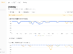 Elmo Visibility dashboard showing prompt-level visibility trend charts for Nike and competing athletic-shoe brands.
