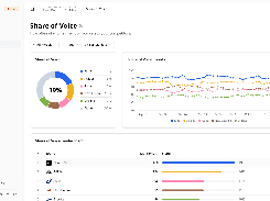Elmo Share of Voice dashboard with a donut chart, trend chart, and leaderboard for Nike and competing brands.