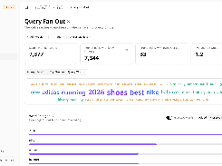 Elmo Query Fan-Out dashboard showing search-prompt-run metrics, a query-word cloud, and word-change bars.