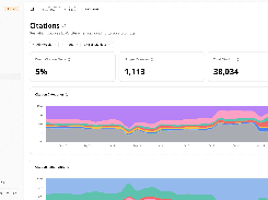 Elmo Citations dashboard showing brand citation share, unique domains, total citations, and stacked citation-category charts.