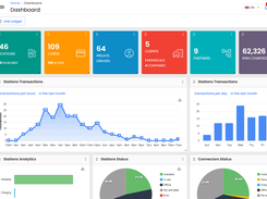 ELVO platform dashboard: live station status, sessions, and energy delivered across sites.