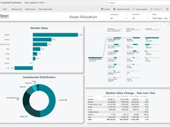 Elysys Financial Systems Asset Allocation dashboard with market-value bar chart, investment-distribution donut chart, relationship visual, and year-over-year table.