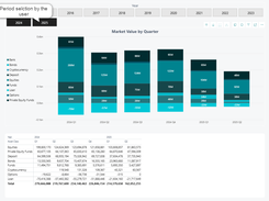 Market Value by Quarter dashboard with year-selection buttons, stacked quarterly bars, asset-class legend, and underlying financial table.