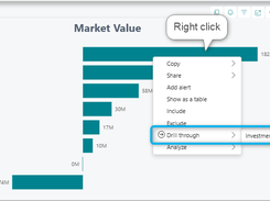 Market Value bar chart in the Elysys dashboard with a right-click context menu highlighting Drill through to Investment Details.