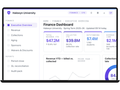 CFO finance dashboard displaying $47M revenue, collection rates, outstanding balances, and YoY trends.